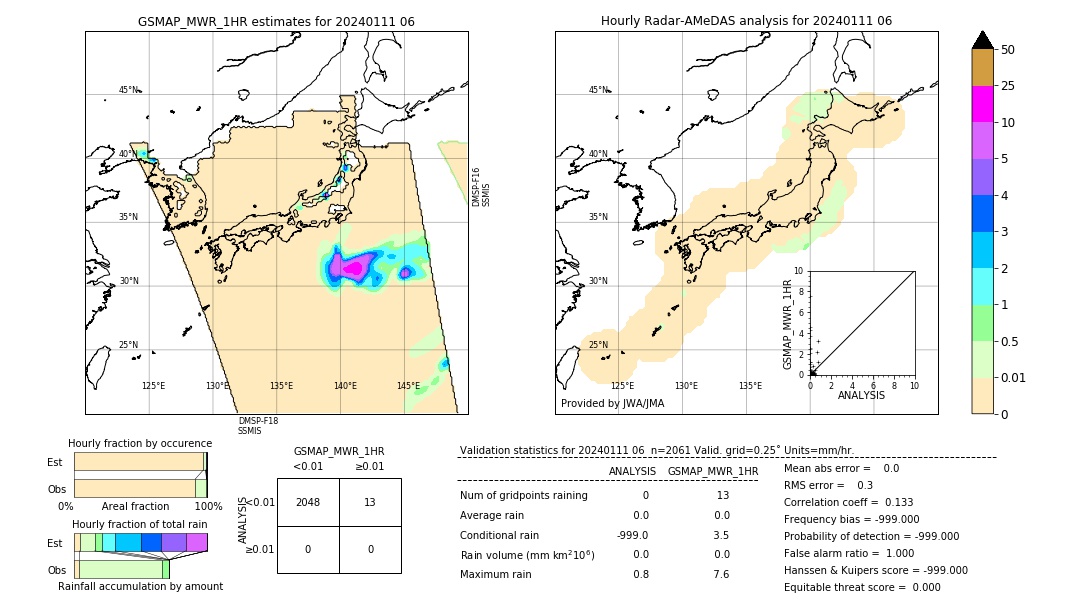 GSMaP MWR validation image. 2024/01/11 06