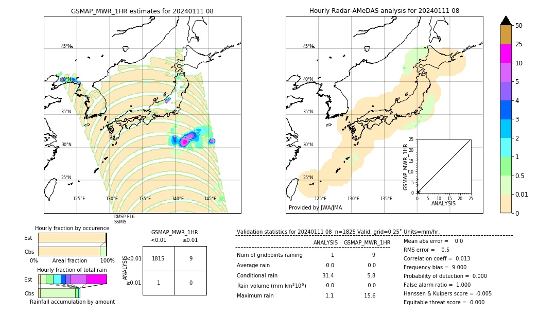 GSMaP MWR validation image. 2024/01/11 08