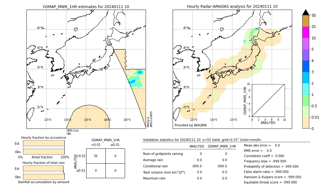 GSMaP MWR validation image. 2024/01/11 10