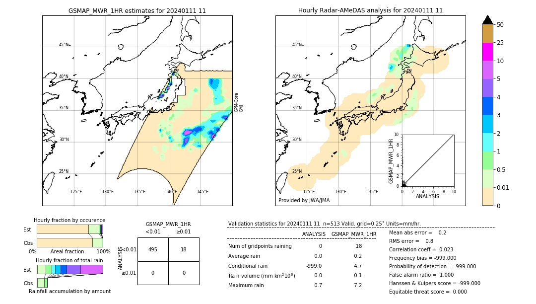 GSMaP MWR validation image. 2024/01/11 11