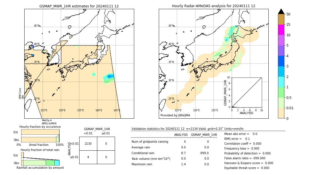 GSMaP MWR validation image. 2024/01/11 12