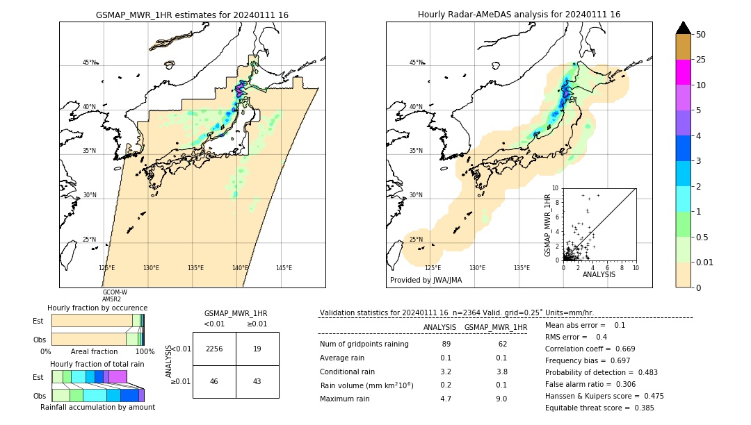 GSMaP MWR validation image. 2024/01/11 16