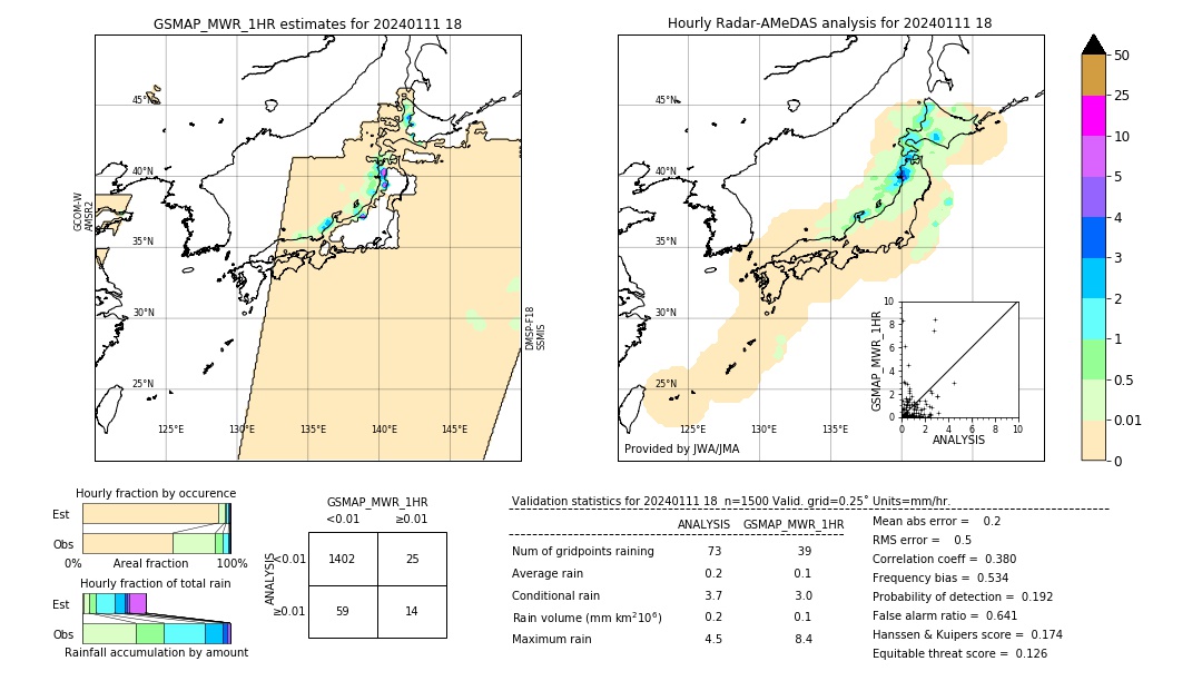 GSMaP MWR validation image. 2024/01/11 18