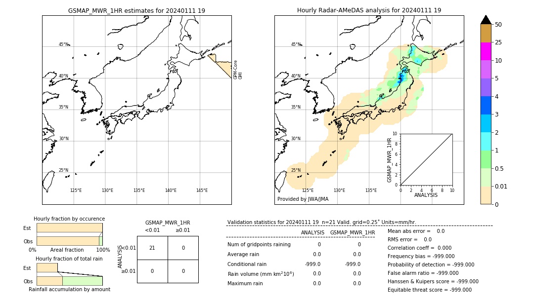 GSMaP MWR validation image. 2024/01/11 19