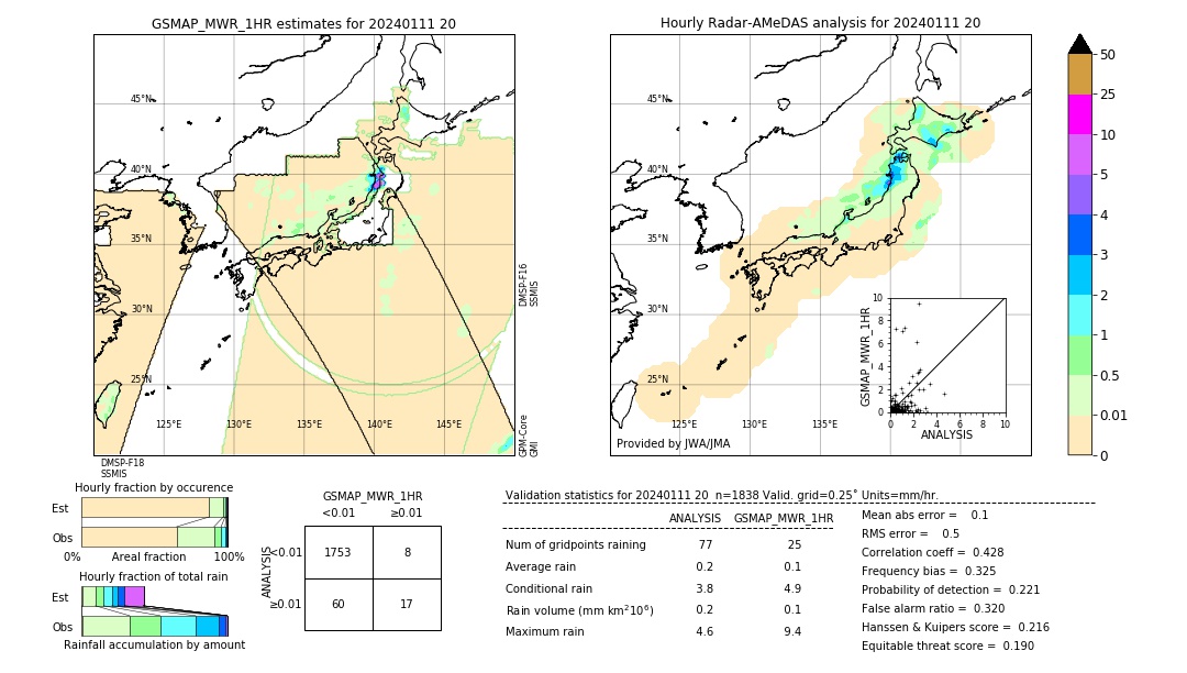 GSMaP MWR validation image. 2024/01/11 20