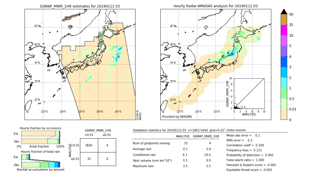 GSMaP MWR validation image. 2024/01/12 03