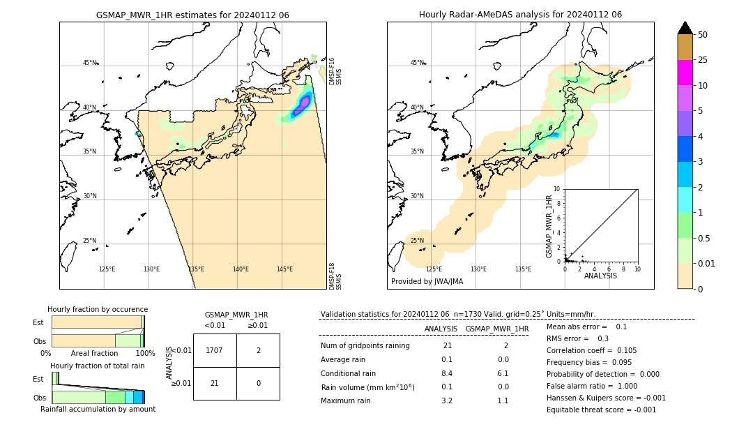 GSMaP MWR validation image. 2024/01/12 06