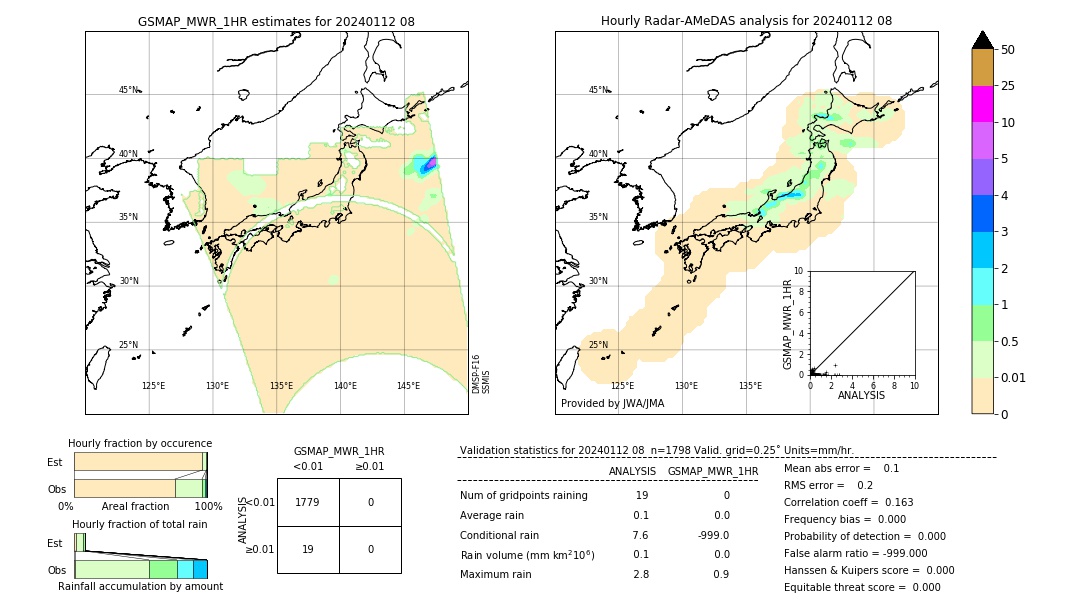 GSMaP MWR validation image. 2024/01/12 08