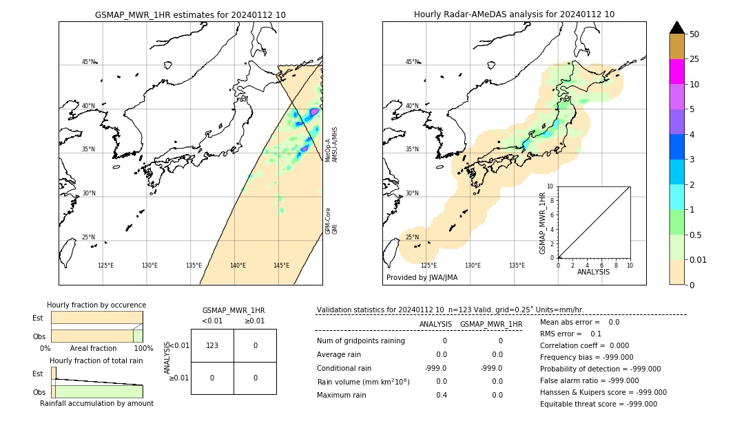 GSMaP MWR validation image. 2024/01/12 10