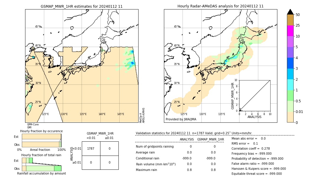 GSMaP MWR validation image. 2024/01/12 11