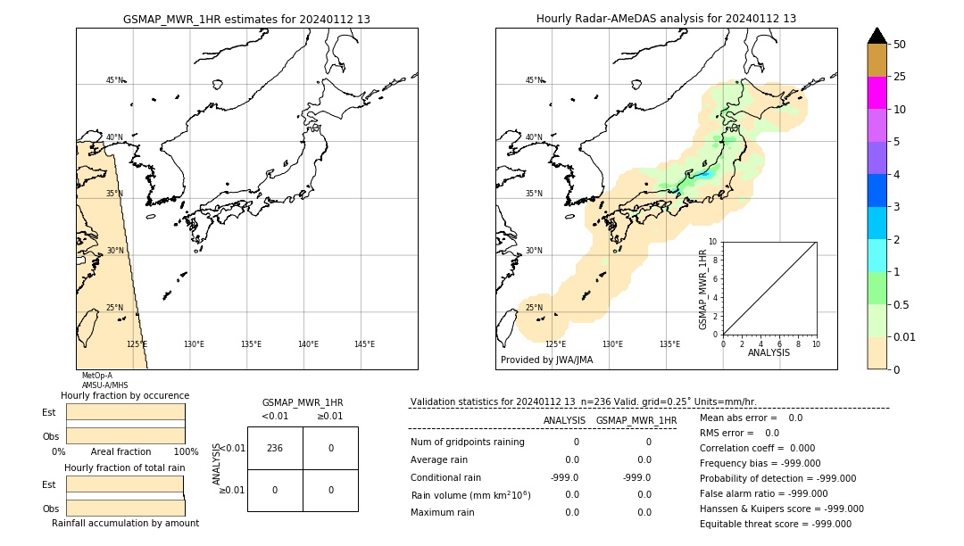 GSMaP MWR validation image. 2024/01/12 13