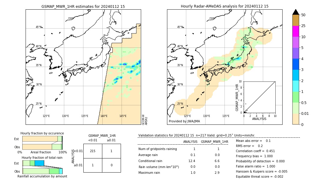 GSMaP MWR validation image. 2024/01/12 15