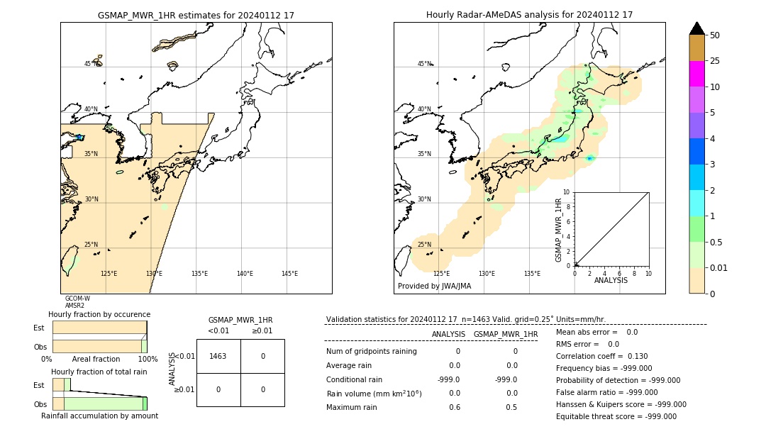 GSMaP MWR validation image. 2024/01/12 17