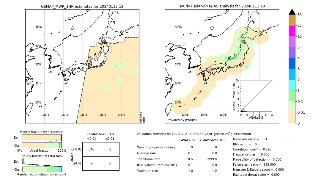 GSMaP MWR validation image. 2024/01/12 18