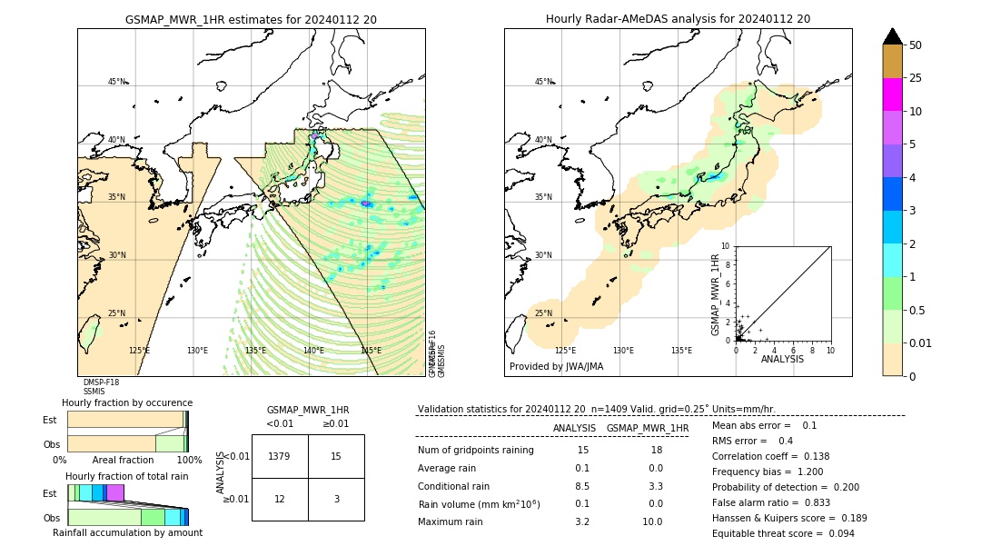 GSMaP MWR validation image. 2024/01/12 20