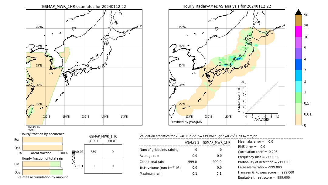 GSMaP MWR validation image. 2024/01/12 22