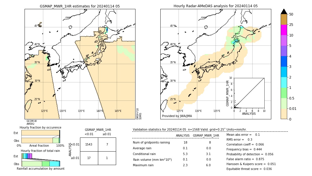 GSMaP MWR validation image. 2024/01/14 05