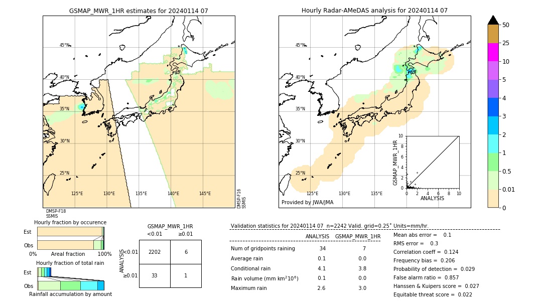 GSMaP MWR validation image. 2024/01/14 07