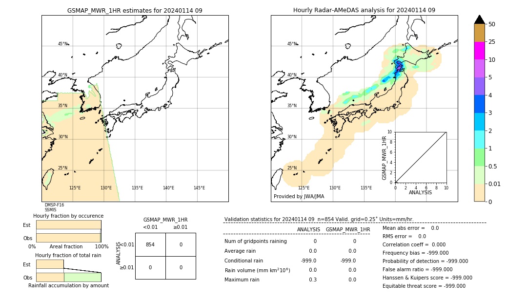 GSMaP MWR validation image. 2024/01/14 09