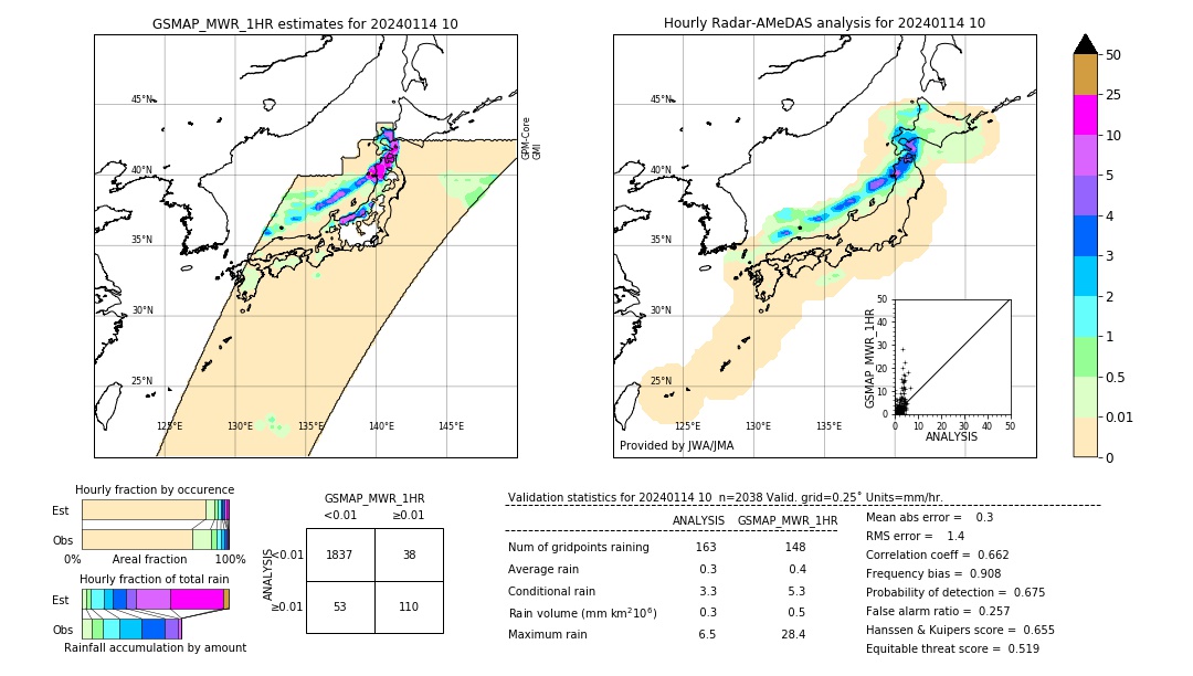 GSMaP MWR validation image. 2024/01/14 10