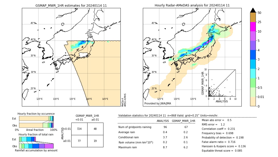 GSMaP MWR validation image. 2024/01/14 11