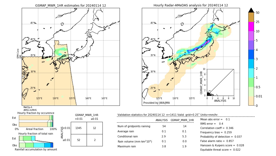 GSMaP MWR validation image. 2024/01/14 12