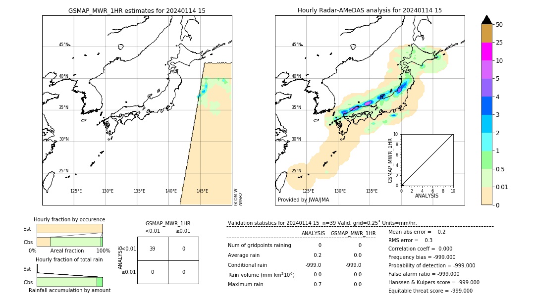 GSMaP MWR validation image. 2024/01/14 15