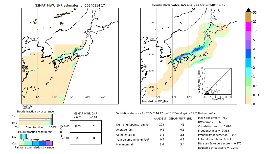 GSMaP MWR validation image. 2024/01/14 17