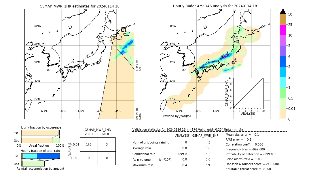 GSMaP MWR validation image. 2024/01/14 18