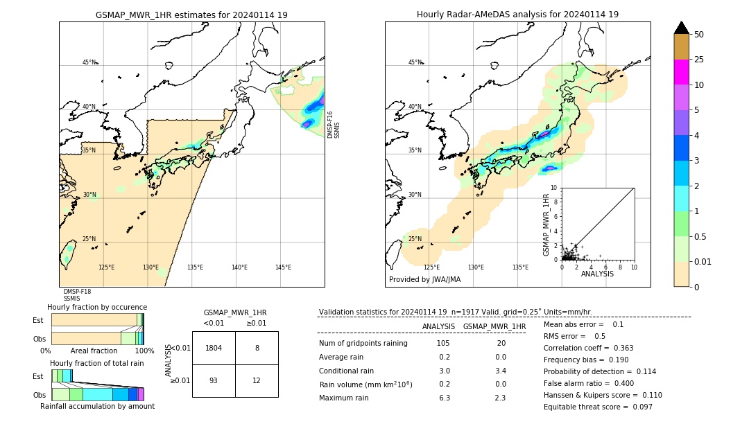 GSMaP MWR validation image. 2024/01/14 19