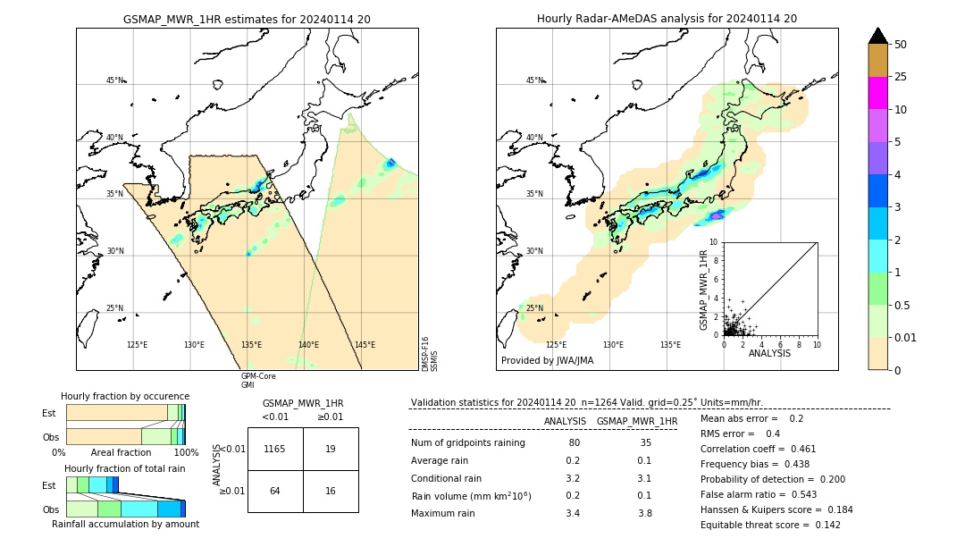 GSMaP MWR validation image. 2024/01/14 20