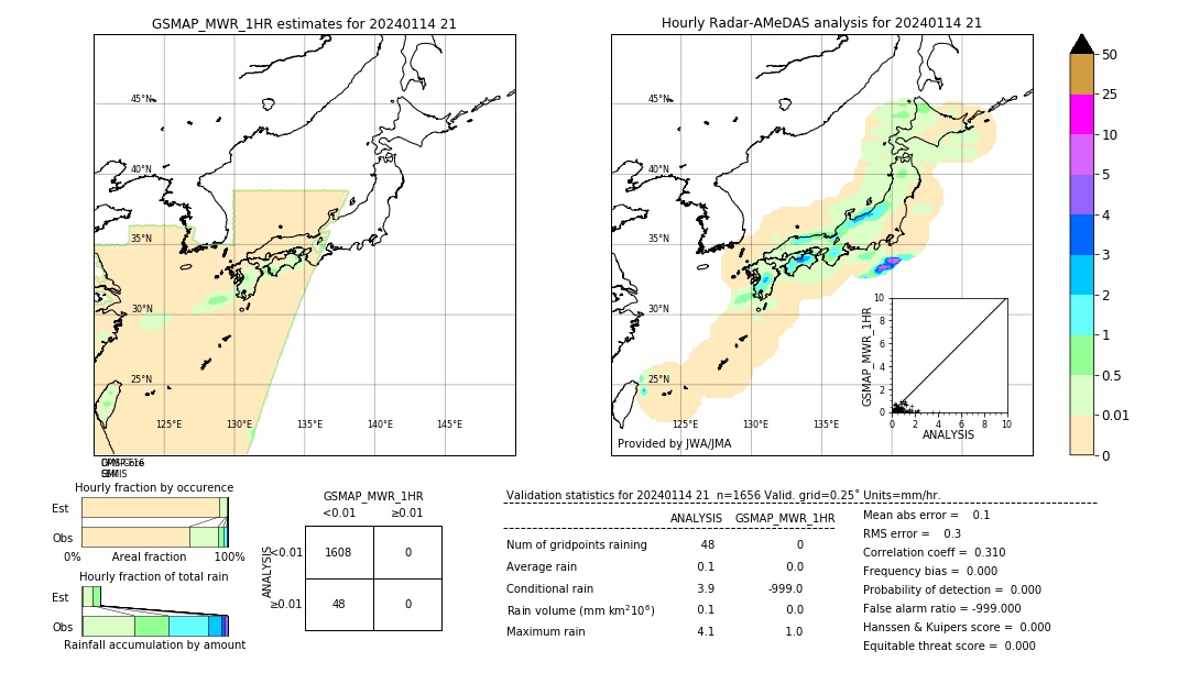 GSMaP MWR validation image. 2024/01/14 21