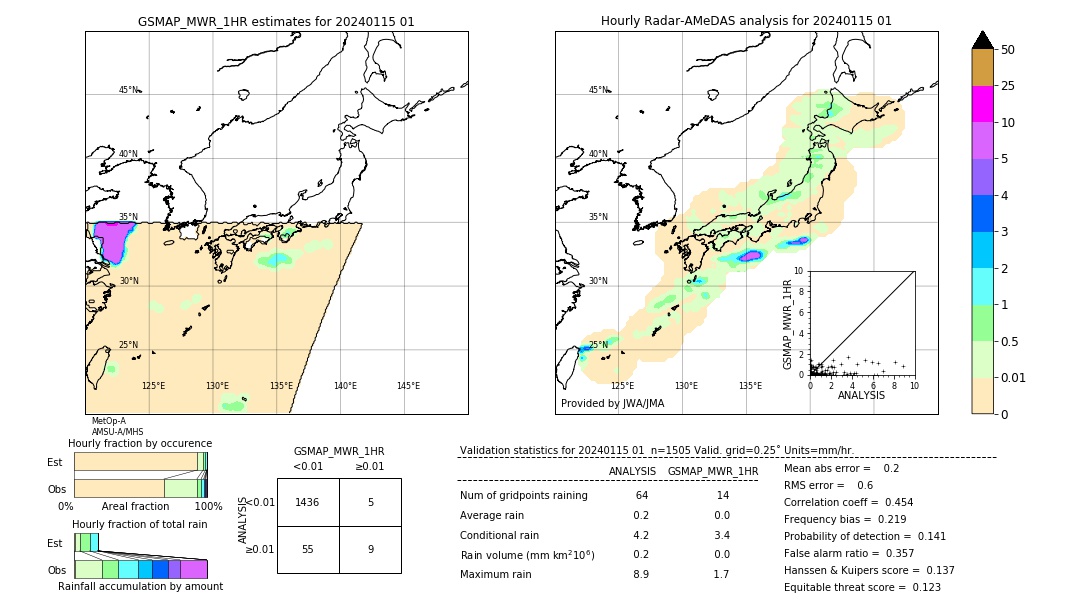 GSMaP MWR validation image. 2024/01/15 01