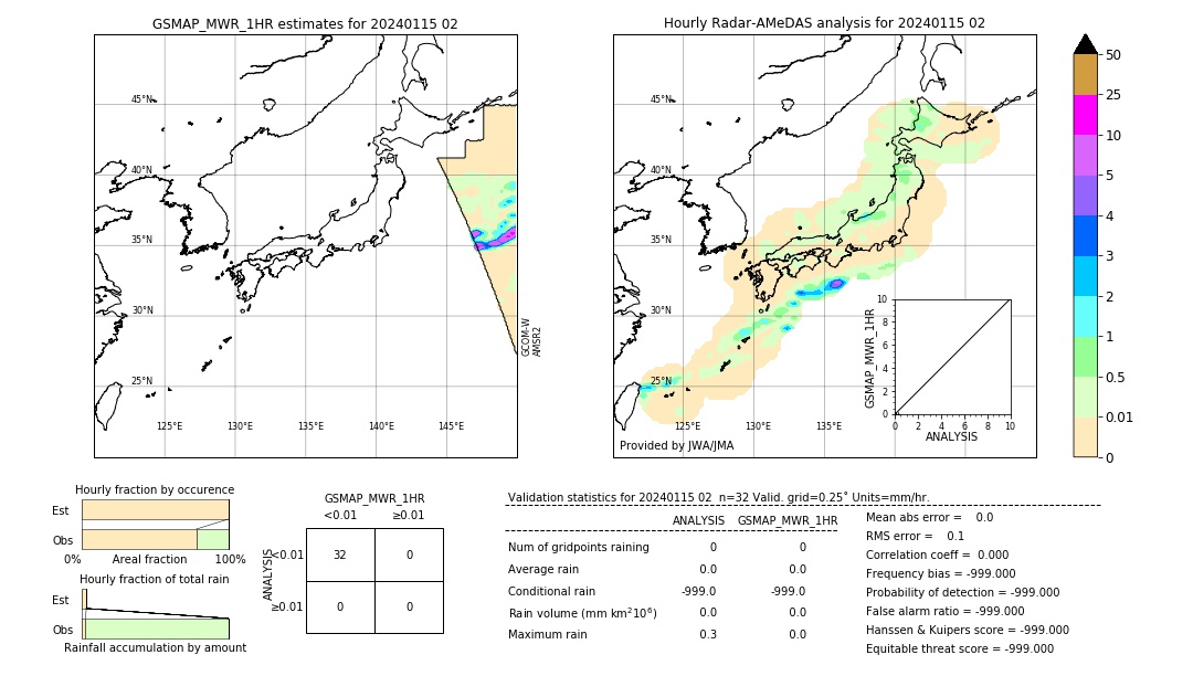 GSMaP MWR validation image. 2024/01/15 02