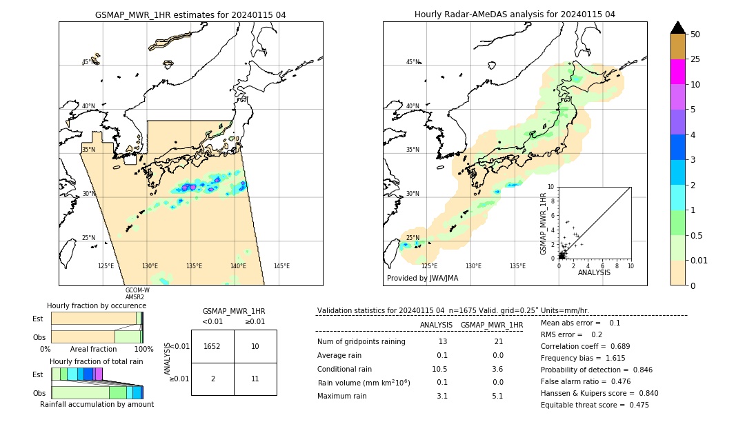 GSMaP MWR validation image. 2024/01/15 04