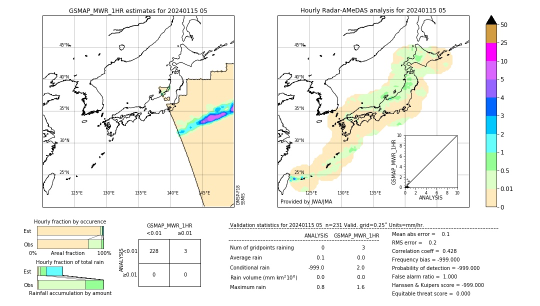 GSMaP MWR validation image. 2024/01/15 05