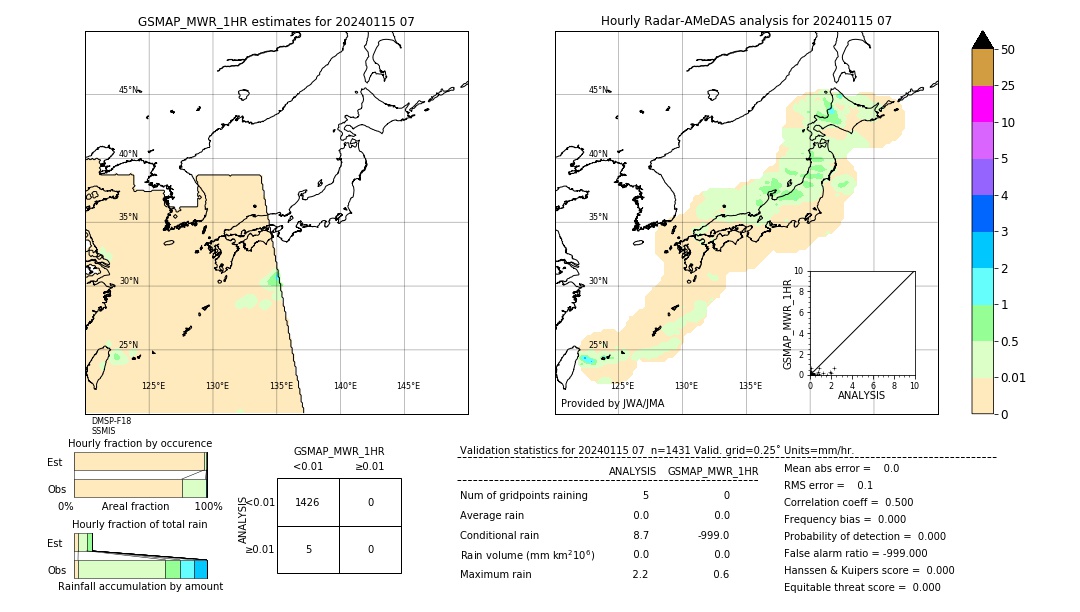 GSMaP MWR validation image. 2024/01/15 07