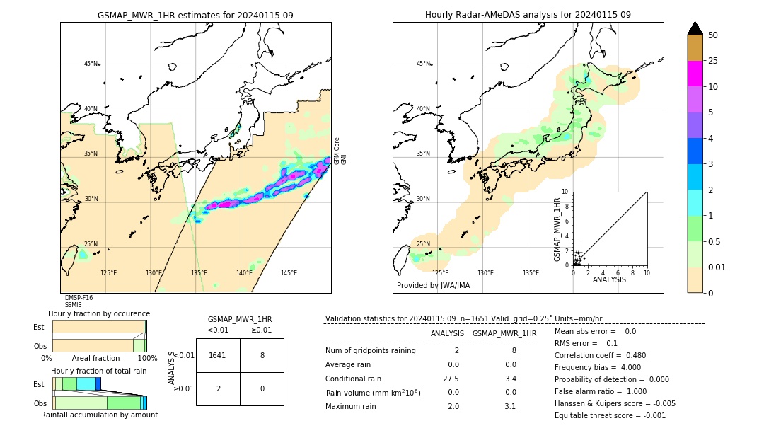 GSMaP MWR validation image. 2024/01/15 09