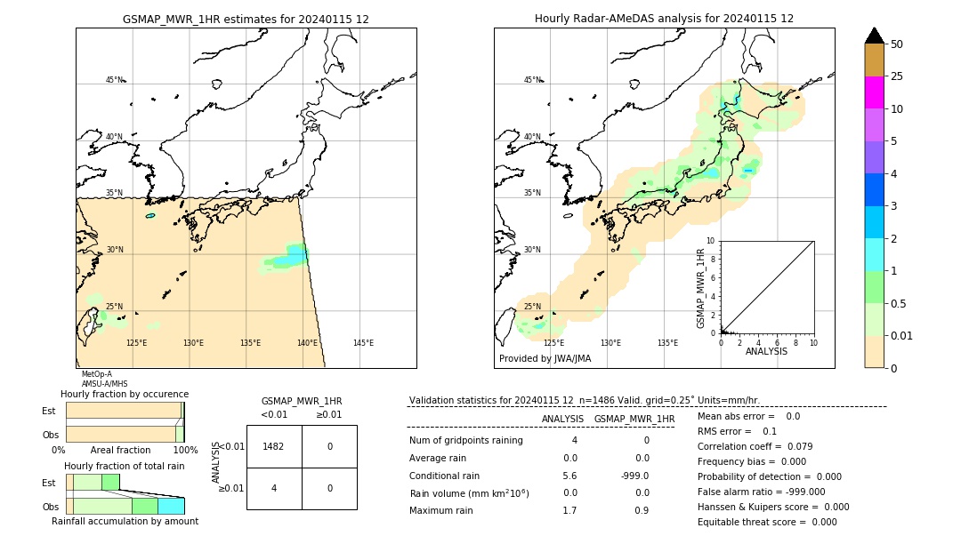 GSMaP MWR validation image. 2024/01/15 12