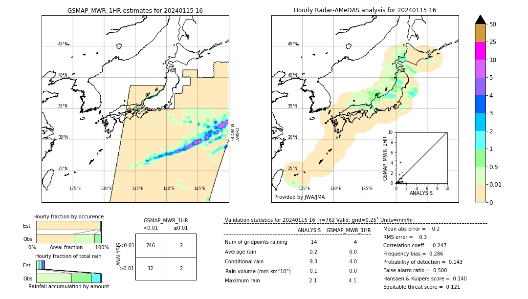 GSMaP MWR validation image. 2024/01/15 16