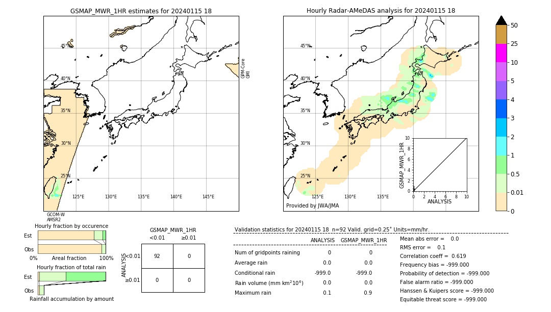 GSMaP MWR validation image. 2024/01/15 18