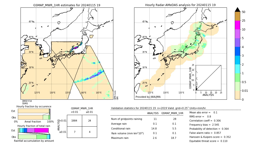 GSMaP MWR validation image. 2024/01/15 19