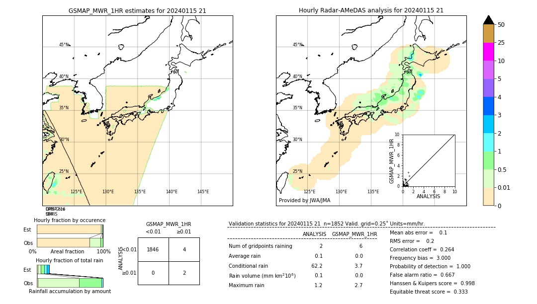 GSMaP MWR validation image. 2024/01/15 21