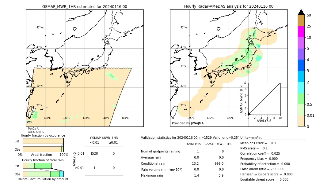 GSMaP MWR validation image. 2024/01/16 00