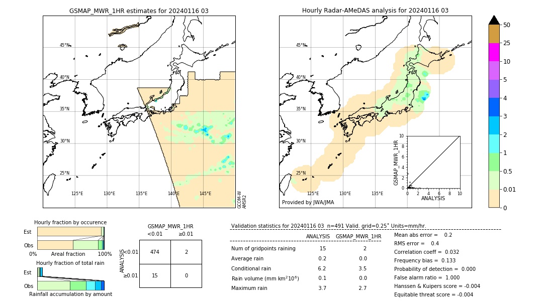 GSMaP MWR validation image. 2024/01/16 03