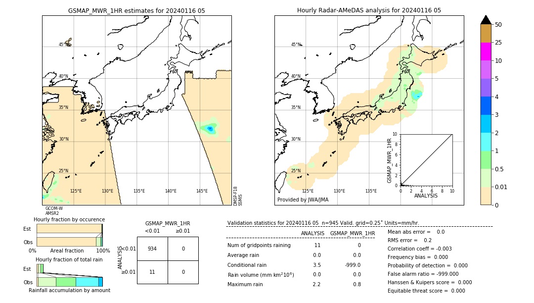 GSMaP MWR validation image. 2024/01/16 05