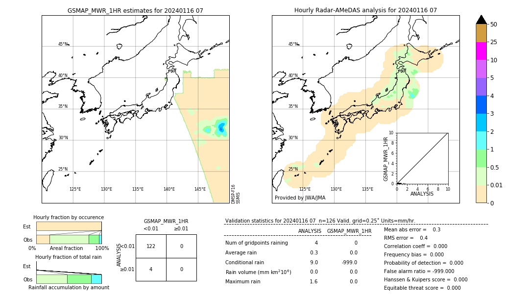 GSMaP MWR validation image. 2024/01/16 07