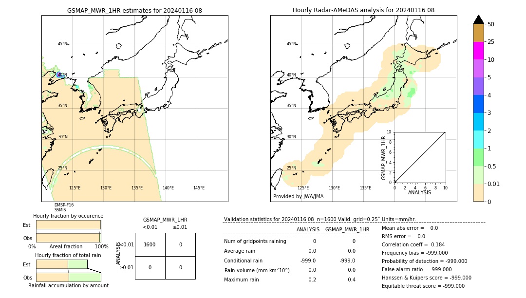 GSMaP MWR validation image. 2024/01/16 08