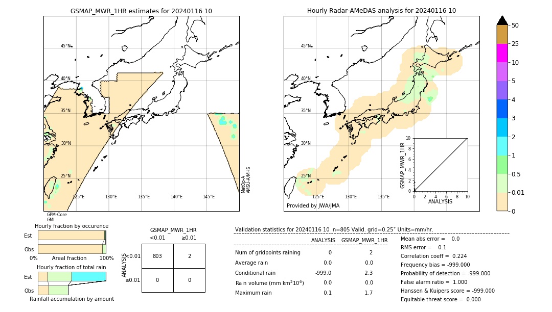 GSMaP MWR validation image. 2024/01/16 10