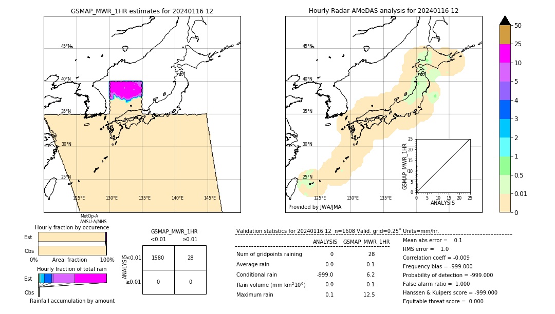 GSMaP MWR validation image. 2024/01/16 12